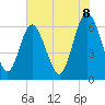 Tide chart for Daufuskie Island, South Carolina on 2025/06/8