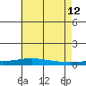 Tide chart for Dauphin Island, Alabama on 2023/06/12