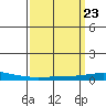 Tide chart for Dauphin Island, Alabama on 2024/03/23