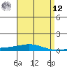 Tide chart for Dauphin Island, Alabama on 2025/04/12