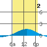 Tide chart for Dauphin Island, Alabama on 2025/04/2