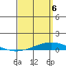 Tide chart for Dauphin Island, Alabama on 2025/04/6