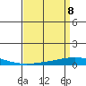 Tide chart for Dauphin Island, Alabama on 2025/04/8