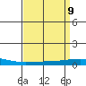 Tide chart for Dauphin Island, Alabama on 2025/04/9