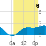 Tide chart for Tampa, Florida on 2021/04/6