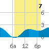 Tide chart for Tampa, Florida on 2021/04/7