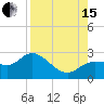 Tide chart for Tampa, Florida on 2021/08/15