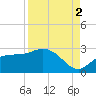 Tide chart for Tampa, Florida on 2021/09/2