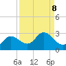 Tide chart for Tampa, Florida on 2021/09/8