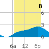 Tide chart for Tampa, Florida on 2022/04/8