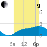 Tide chart for Tampa, Florida on 2022/04/9