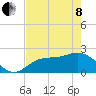 Tide chart for Tampa, Florida on 2022/05/8