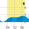 Tide chart for Tampa, Florida on 2022/06/6