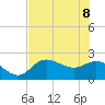 Tide chart for Tampa, Florida on 2022/06/8