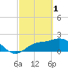 Tide chart for Davis Island, Florida on 2023/03/1