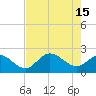 Tide chart for Tampa, Florida on 2023/05/15