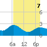 Tide chart for Tampa, Florida on 2023/08/7
