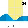 Tide chart for Tampa, Florida on 2023/09/20