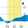 Tide chart for Tampa, Florida on 2024/02/6