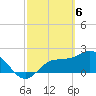 Tide chart for Tampa, Florida on 2024/03/6