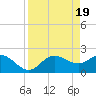 Tide chart for Tampa, Florida on 2024/04/19