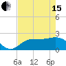 Tide chart for Tampa, Florida on 2024/05/15