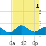 Tide chart for Tampa, Florida on 2024/06/1