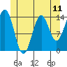 Tide chart for Davis River entrance, Portland Canal, Alaska on 2021/06/11