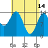Tide chart for Davis River entrance, Portland Canal, Alaska on 2023/04/14