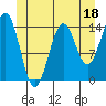 Tide chart for Davis River entrance, Alaska on 2023/06/18