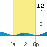 Tide chart for Davis Slough, North Carolina on 2023/02/12