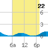 Tide chart for Davis Slough, North Carolina on 2023/04/22