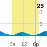 Tide chart for Davis Slough, North Carolina on 2023/04/23