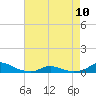 Tide chart for Davis Slough, North Carolina on 2023/05/10