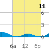 Tide chart for Davis Slough, North Carolina on 2023/05/11