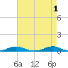 Tide chart for Davis Slough, North Carolina on 2023/05/1