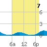 Tide chart for Davis Slough, North Carolina on 2023/05/7