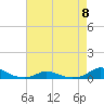 Tide chart for Davis Slough, North Carolina on 2023/05/8