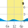 Tide chart for Davis Slough, North Carolina on 2023/05/9