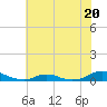 Tide chart for Davis Slough, North Carolina on 2023/06/20
