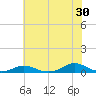 Tide chart for Davis Slough, North Carolina on 2023/06/30
