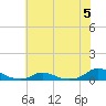 Tide chart for Davis Slough, North Carolina on 2023/06/5
