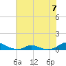 Tide chart for Davis Slough, North Carolina on 2023/06/7