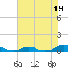 Tide chart for Davis Slough, North Carolina on 2023/07/19