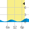 Tide chart for Davis Slough, North Carolina on 2023/07/4