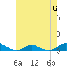 Tide chart for Davis Slough, North Carolina on 2023/07/6
