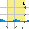 Tide chart for Davis Slough, North Carolina on 2023/07/8