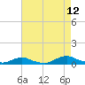 Tide chart for Davis Slough, North Carolina on 2023/08/12