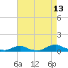 Tide chart for Davis Slough, North Carolina on 2023/08/13