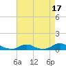 Tide chart for Davis Slough, North Carolina on 2023/08/17